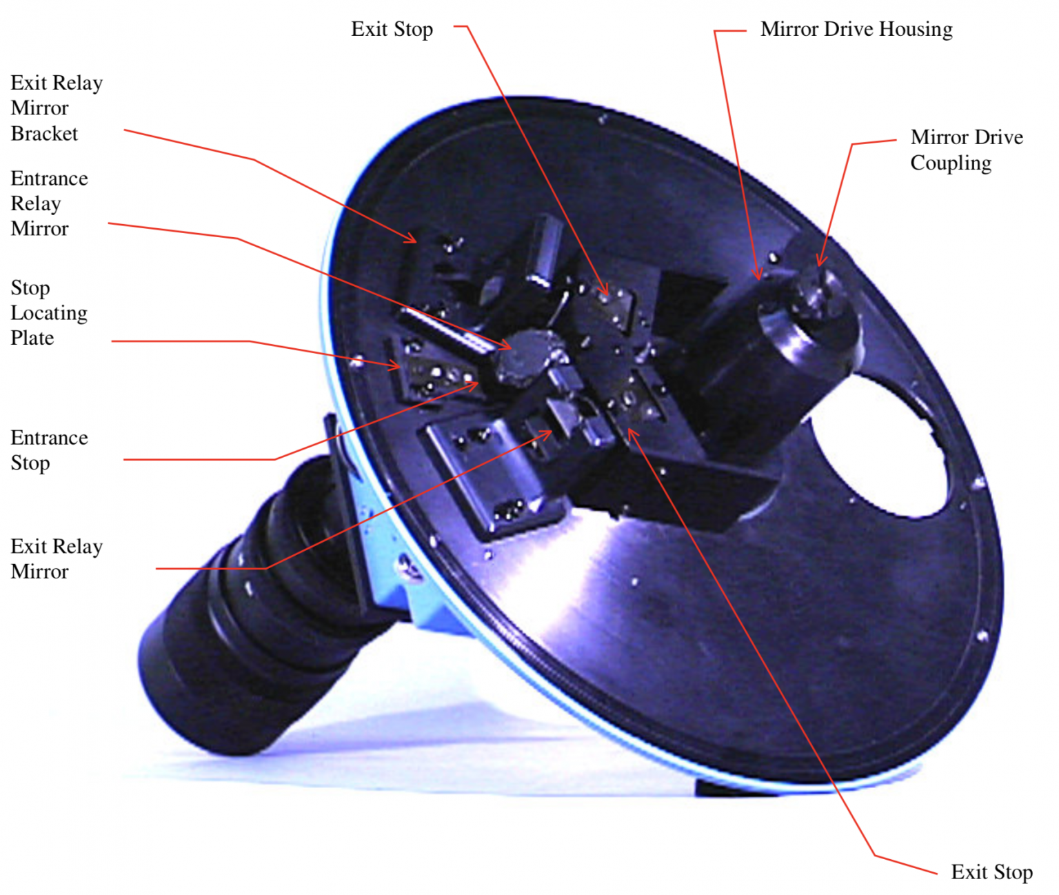 Rotating Drum Camera NPL