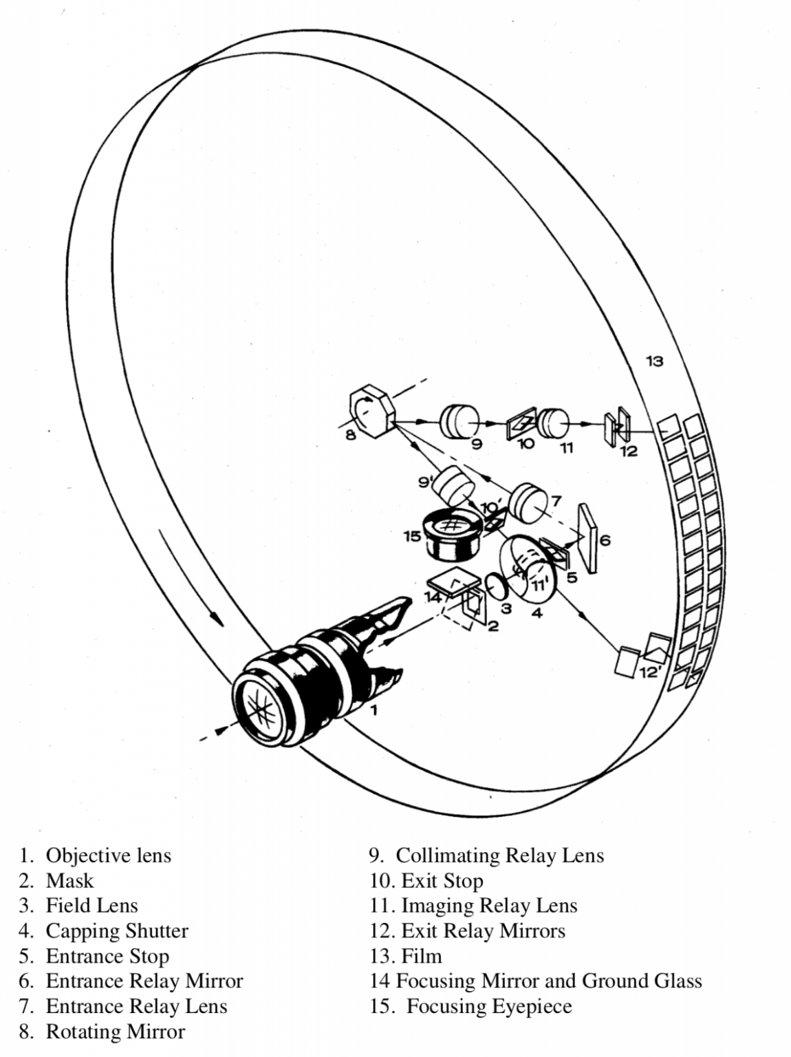 Rotating Drum Camera NPL